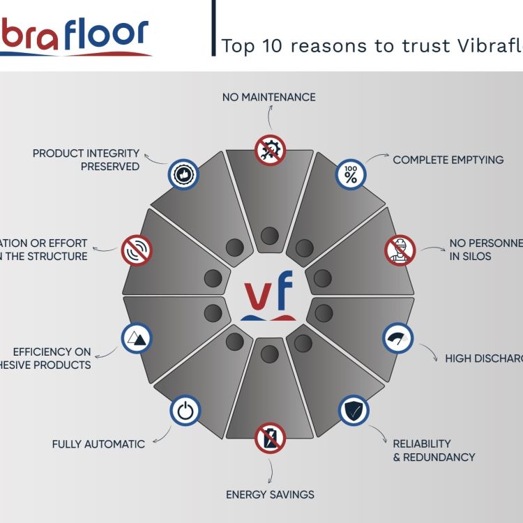 法國VibraFloor專利振動清倉系統